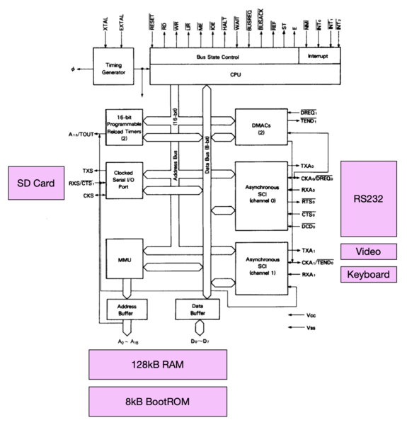 Block Diagram
