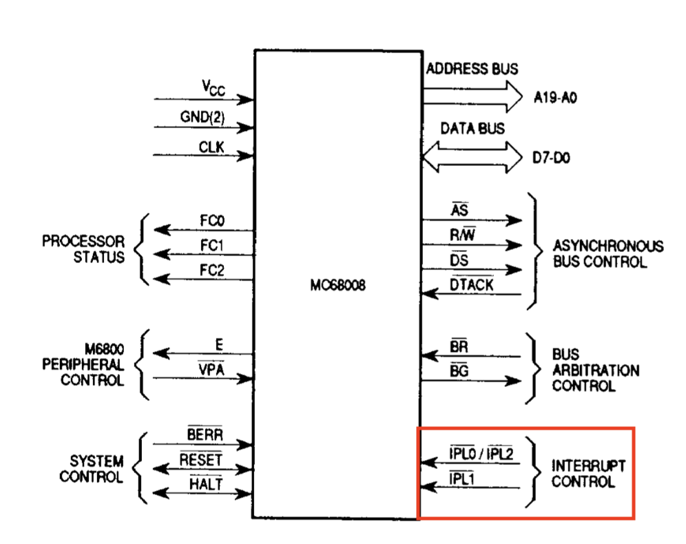 MC68008 IPL Pins